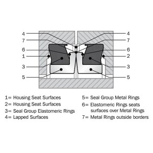 Manufactur standard Seal 56X66X7 / 10 Dust Scraper Hydraulic Piston Cylinder Oil Seal