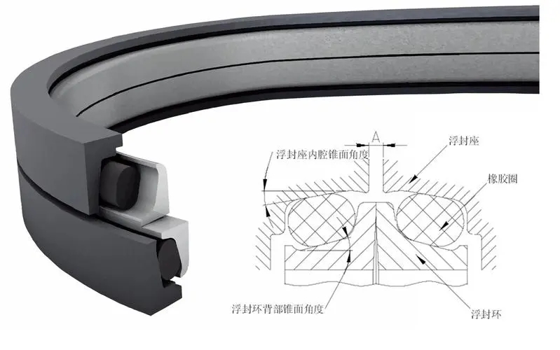 Discussion on the application of floating oil seal in excavator and the matters needing attention in assembly